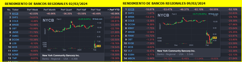 #Informe El S&#038;P 500 alcanza marca de 5.000 puntos y mantiene tono alcista en la bolsa de Nueva York