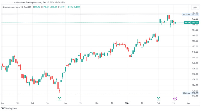 Jeff Bezos sorprende al mercado con su tercera venta millonaria de acciones de Amazon