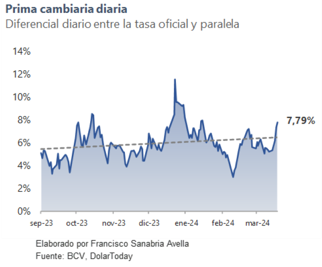 BNC impulsó alza semanal de 2.126,6% del monto negociado en acciones en la Bolsa de Caracas