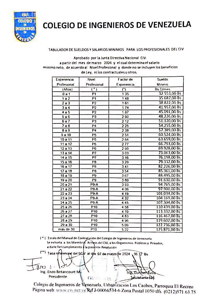 #Atentos: Este es el tabulador del salario en marzo que propone el Colegio de Ingenieros de Venezuela (+montos)