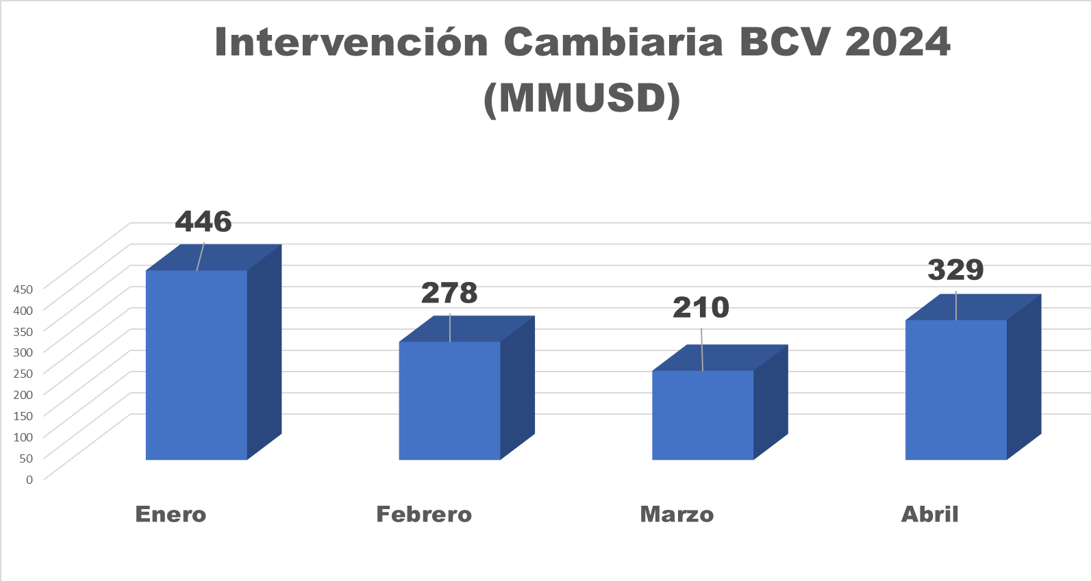 Frenazo histórico: dólar oficial ha subido solo 1,42% y el paralelo se mantiene contenido en 2024