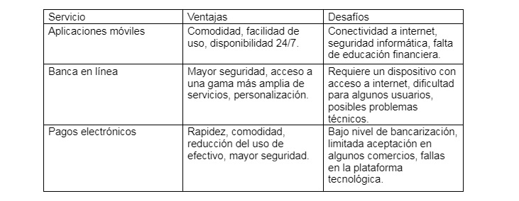 La banca digital en Venezuela: uso de aplicaciones móviles, banca en línea y pagos electrónicos