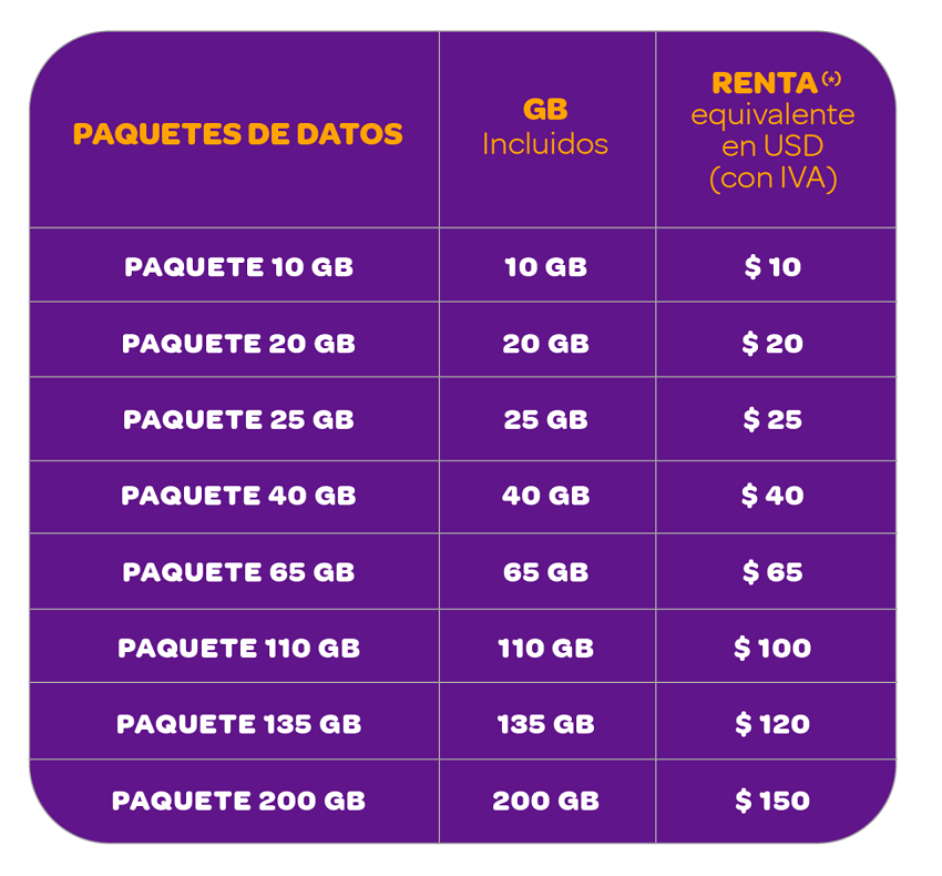 #Atentos: Conozca los precios de los paquetes de datos de Digitel del mes de abril (+tabla)