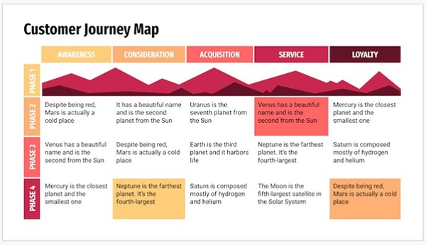 Etapas del viaje del cliente digital: cómo optimizar la experiencia del usuario