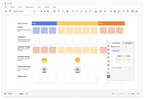 Etapas del viaje del cliente digital: cómo optimizar la experiencia del usuario