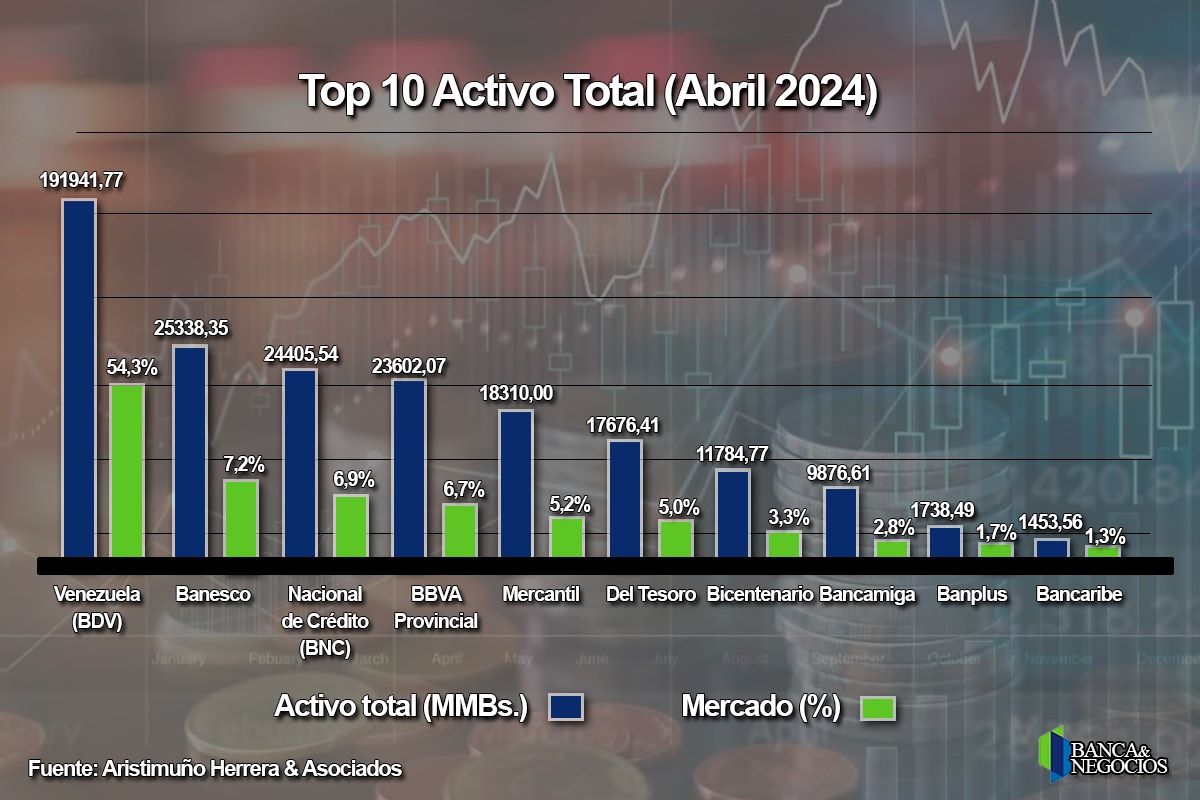 #Informe: Los resultados más resaltantes de los 10 bancos más grandes del país