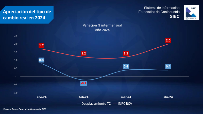 La apreciación genera debate: dólar oficial lleva 9 días en descenso y se ensancha la brecha con el paralelo