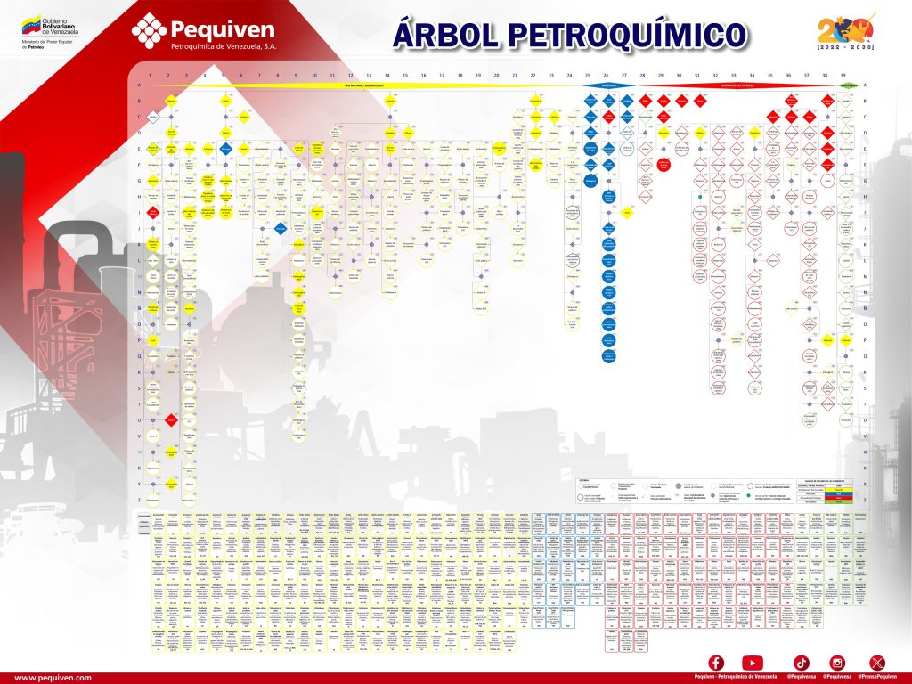 Pequiven presentó el Nuevo Árbol Petroquímico 2024