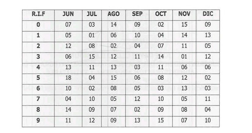 #Atención Publican en Gaceta Oficial normas y calendario para declarar y pagar contribución a pensiones