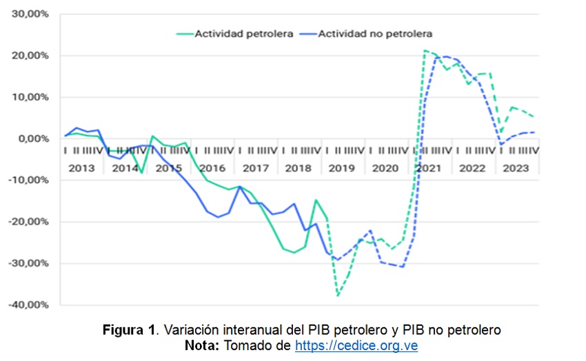 Potencial económico y situación actual del estado Lara: Las tareas por hacer