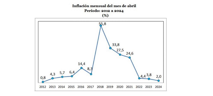 La Bolsa de Valores de Caracas con viento de cola