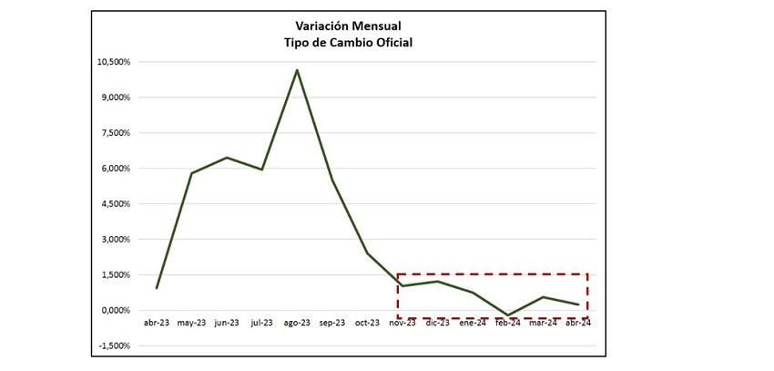 La Bolsa de Valores de Caracas con viento de cola