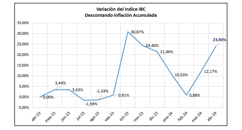 La Bolsa de Valores de Caracas con viento de cola