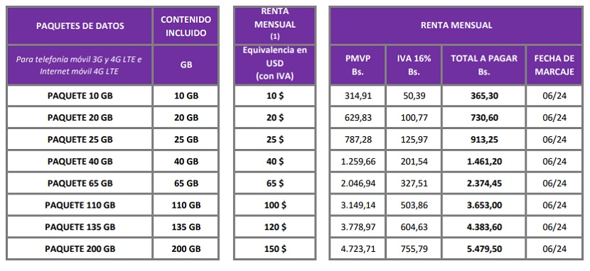 #Atentos: Estos son los precios de los paquetes de datos de Digitel para el mes de junio