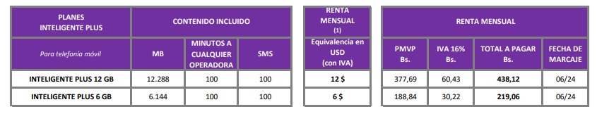 #Atentos: Estos son los precios de los paquetes de datos de Digitel para el mes de junio