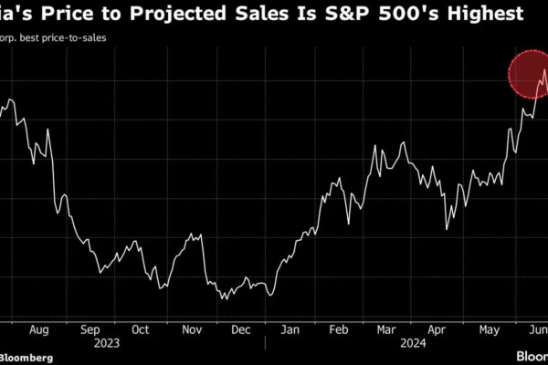 Plataforma Bloomberg registró falla que afectó a varios países y a emisiones de deuda soberana