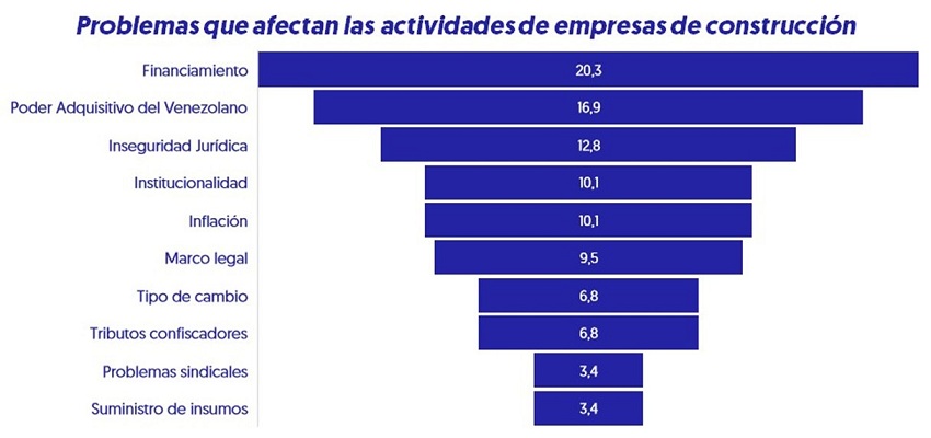 Días en el mercado y precio del metro cuadrado: 4 datos actualizados del sector inmobiliario de Caracas