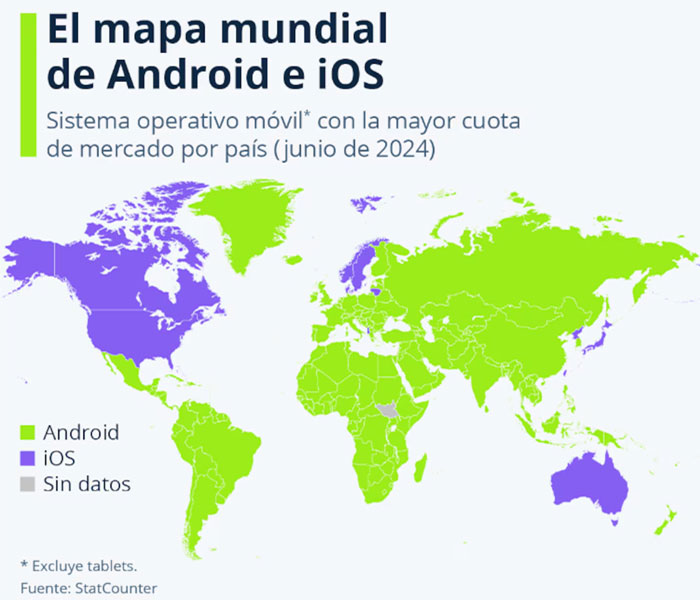 Android supera a iOS: se convierte en el sistema operativo móvil más popular del mundo