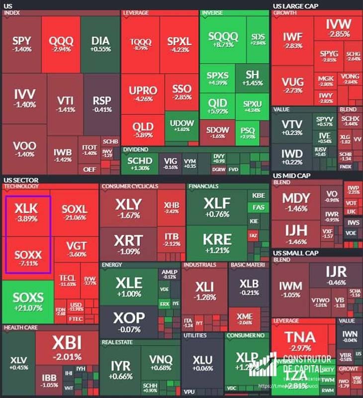 Las «Siete Magníficas» se derrumban y se hunde con fuerza el Nasdaq y el S&#038;P 500