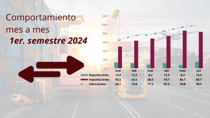 Exportaciones desde Venezuela hacia Colombia cayeron un 13,5% en el primer semestre