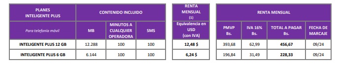 Hubo un leve incremento: Estos son los precios en bolívares de los paquetes de datos y planes de Digitel