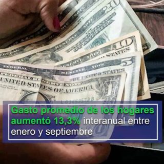 Gasto promedio de los hogares aumentó 13,3% interanual entre enero y septiembre