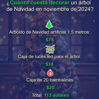 #Dato: ¿Cuánto cuesta un pan de jamón y decorar un árbol de Navidad en noviembre de 2024?