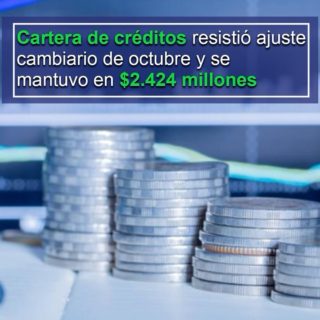 Cartera de créditos resistió ajuste cambiario de octubre y se mantuvo en US$2.424 millones