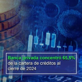 #Ranking: Banca privada concentró 65,5% de la cartera de créditos al cierre de 2024