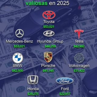 Estas son las marcas automotrices más valiosas del mundo en 2025