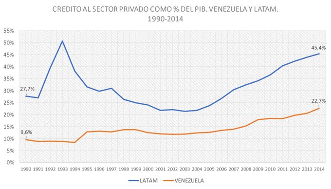 El crédito bancario detuvo la caída histórica de su aporte al PIB en 2024, pero enfrenta un incierto 2025