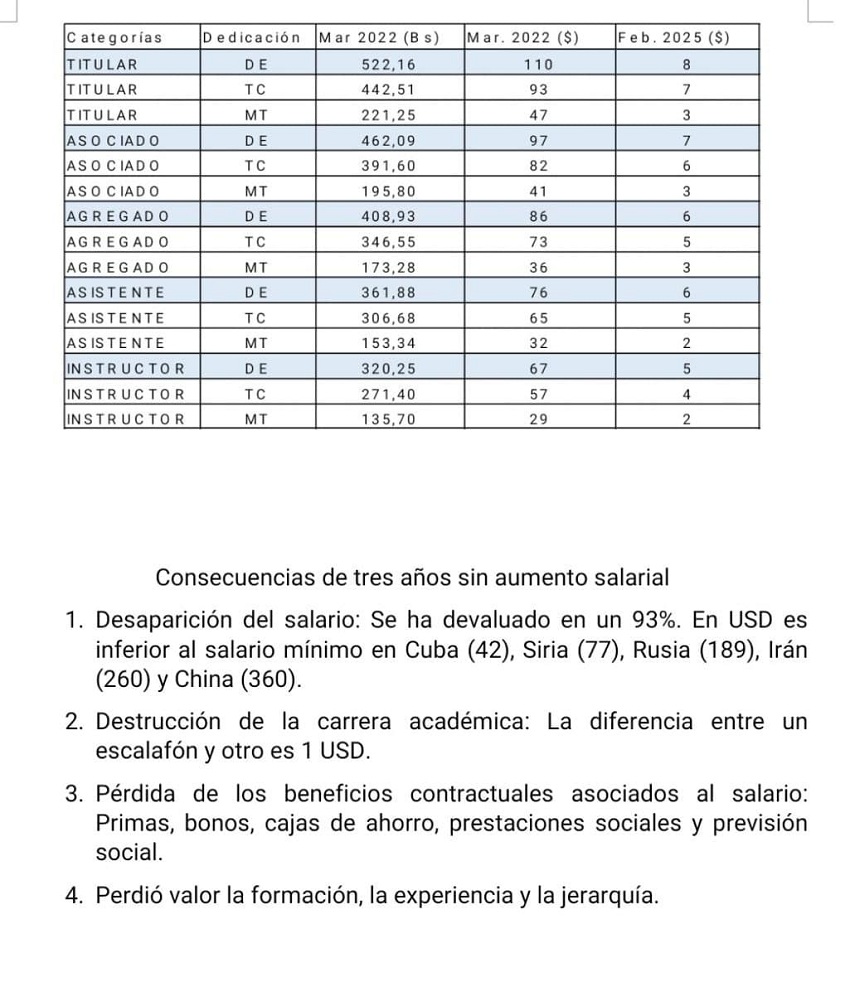 Este fue el salario de un profesor universitario en Venezuela en febrero de 2025 (+tabla)