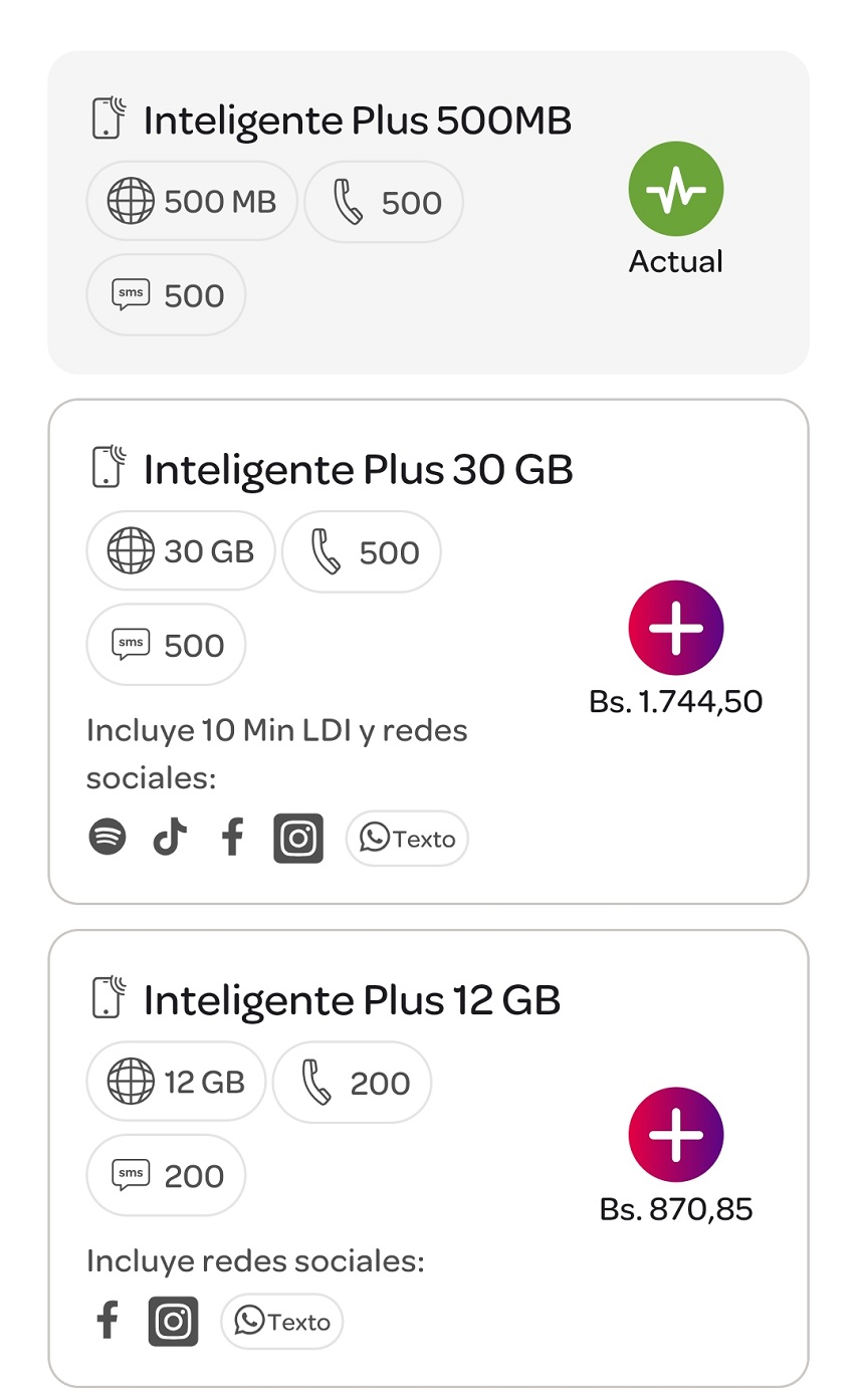 Conozca los precios de los planes de llamadas de Digitel de abril