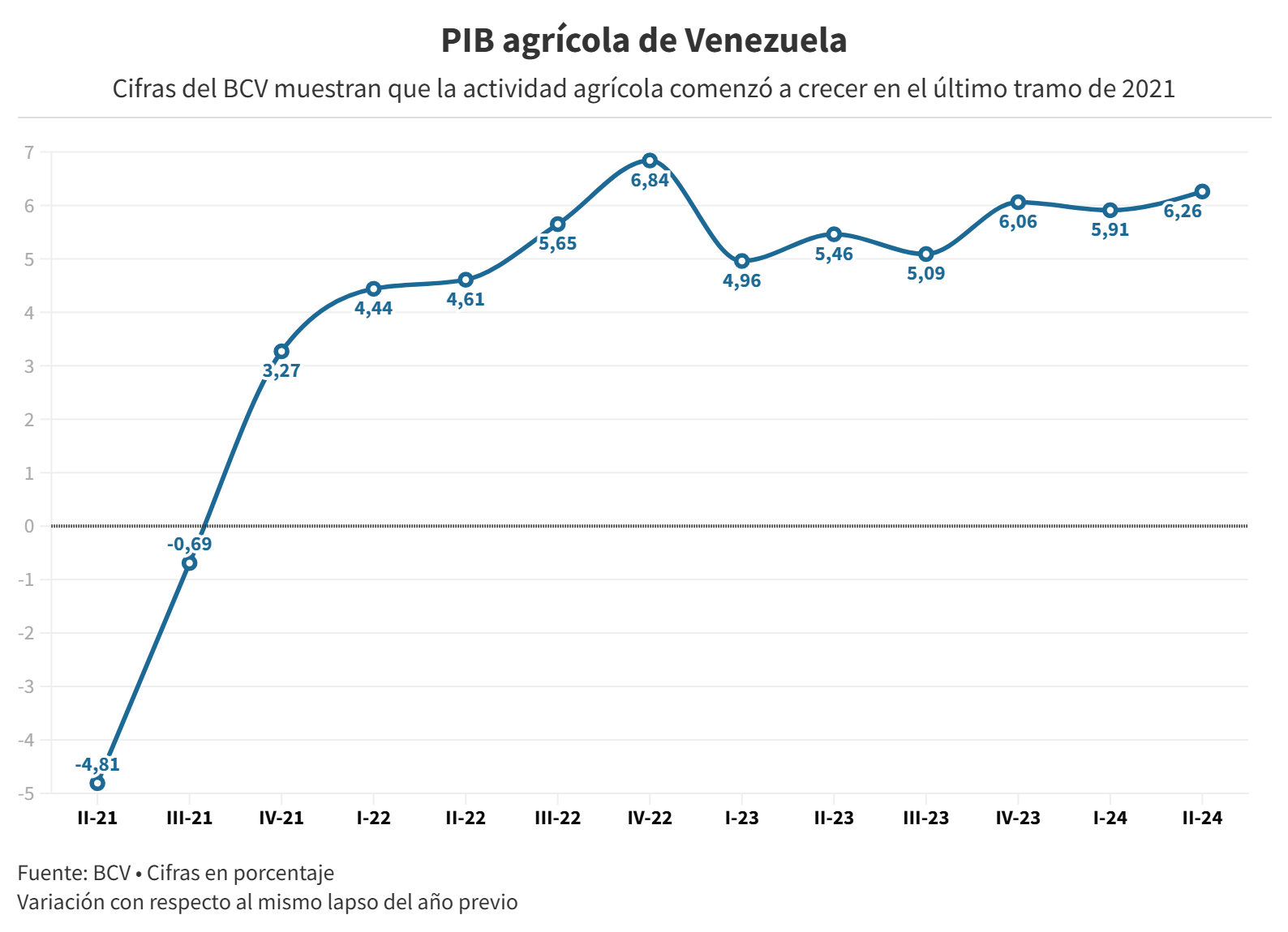 Perspectivas de la agricultura en Venezuela: ¿Más oportunidades que desafíos o más desafíos que oportunidades?