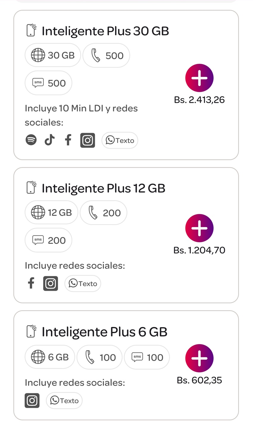 #Dato: Los precios de los planes de llamadas y datos de Digitel de junio (+detalles)