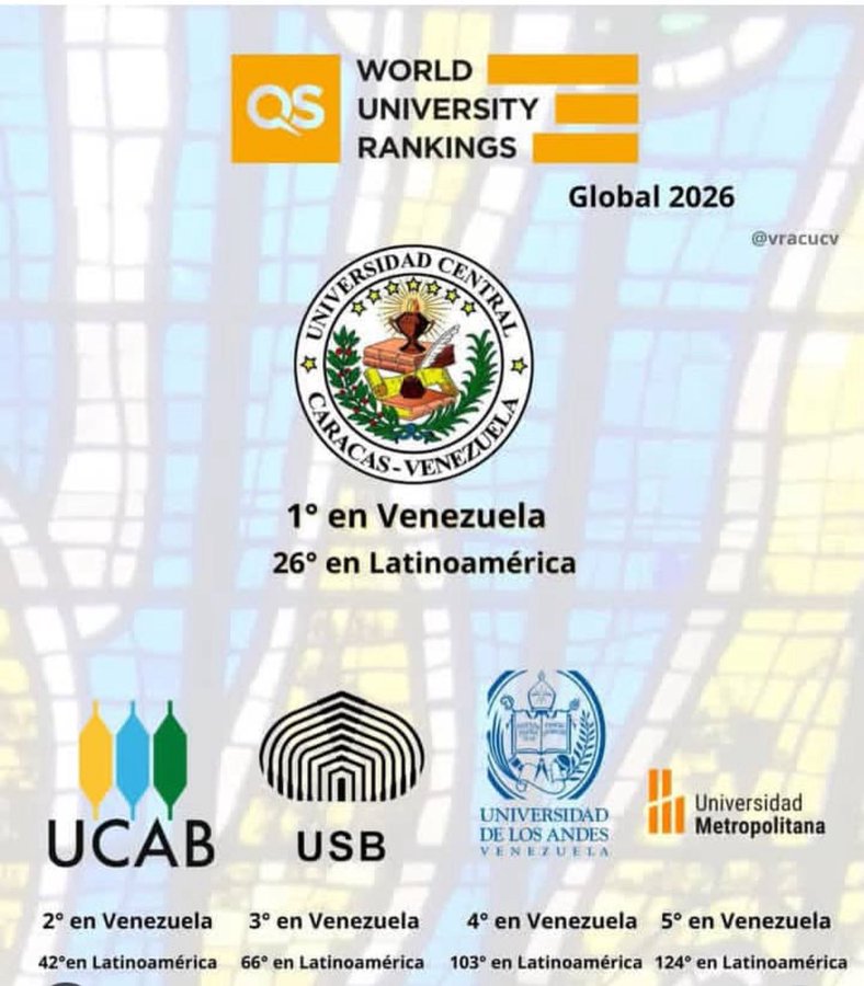UCV ocupa el primer lugar en Venezuela y el 26 en América Latina en el «QS World University Rankings 2026»
