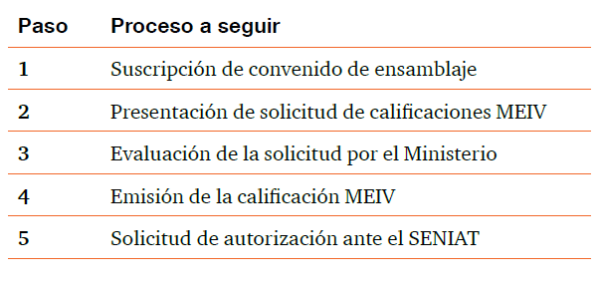 Los diez aspectos más relevantes para la importación de vehículos en Venezuela