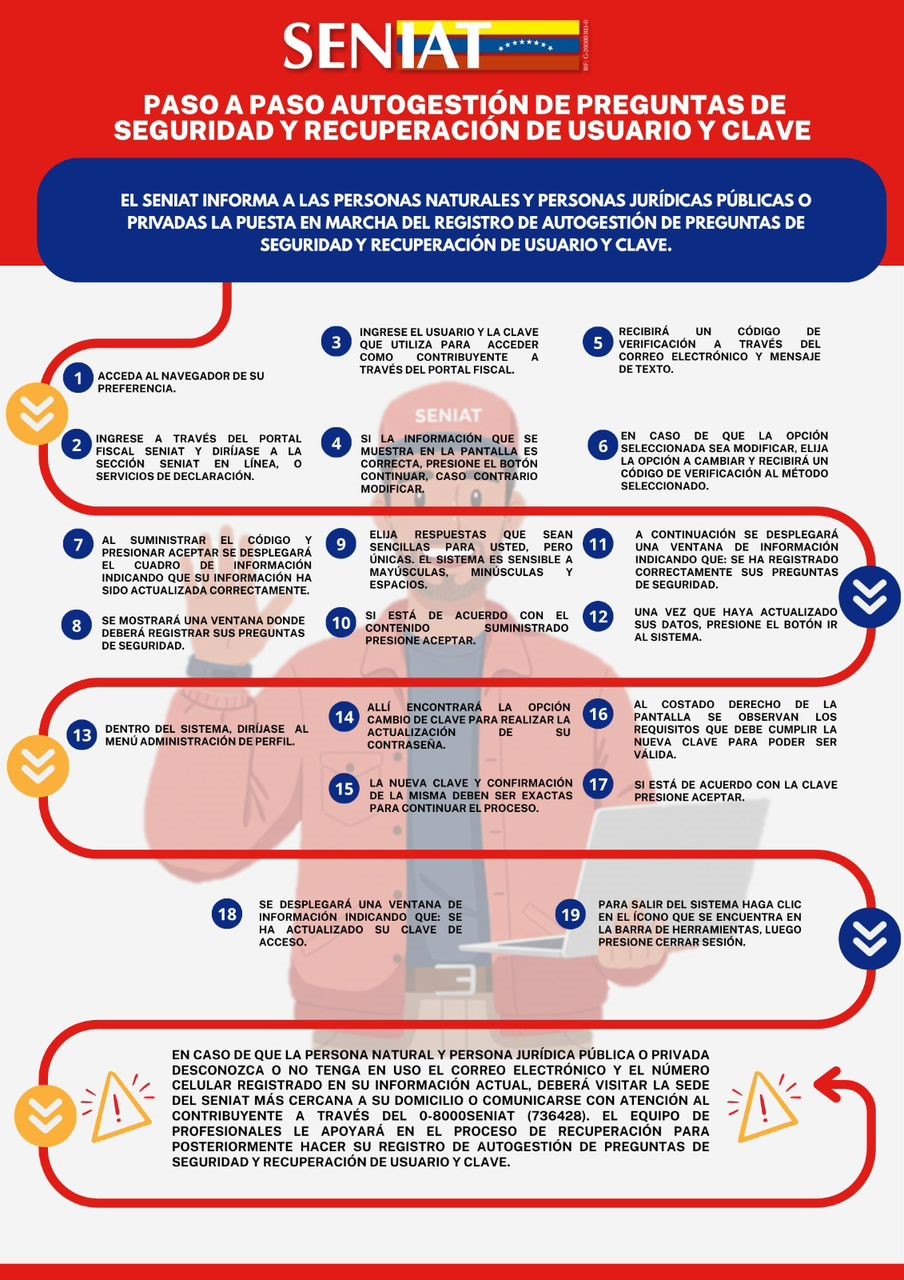 #Datos: Conozca el manual de actualización de datos de contribuyentes del Seniat