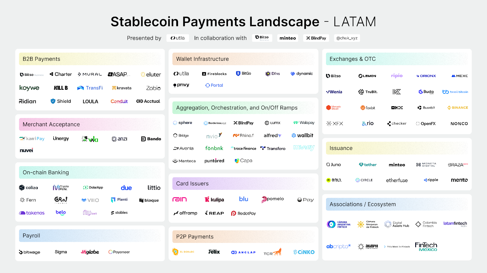#Tendencias: Por qué las stablecoins cambian el mercado de pagos en América Latina