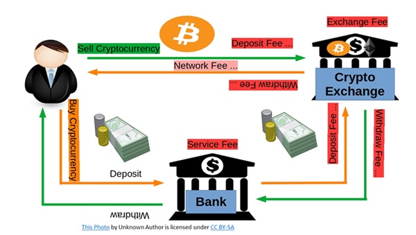 Entendiendo el caso de uso: la clave inicial para la correcta valoración de cualquier criptoactivo
