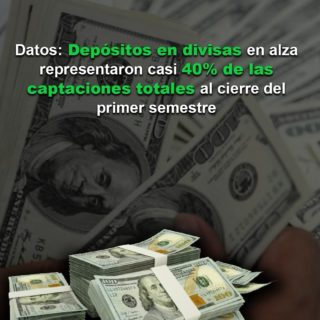 Depósitos en divisas en alza representaron casi 40% de las captaciones totales al cierre del primer semestre