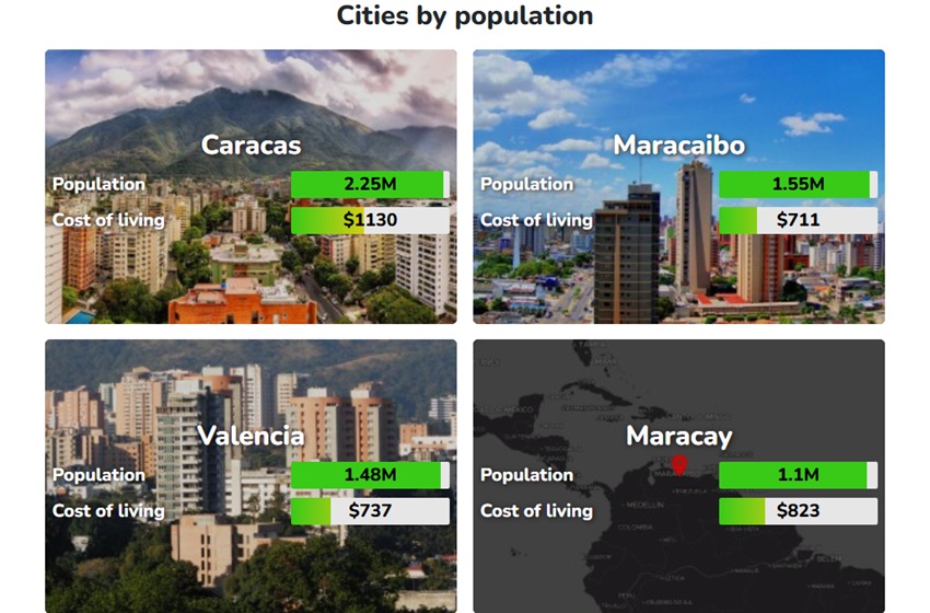 Caracas ocupa el primer lugar: Conozca las ciudades de Venezuela más caras para vivir, según estudio