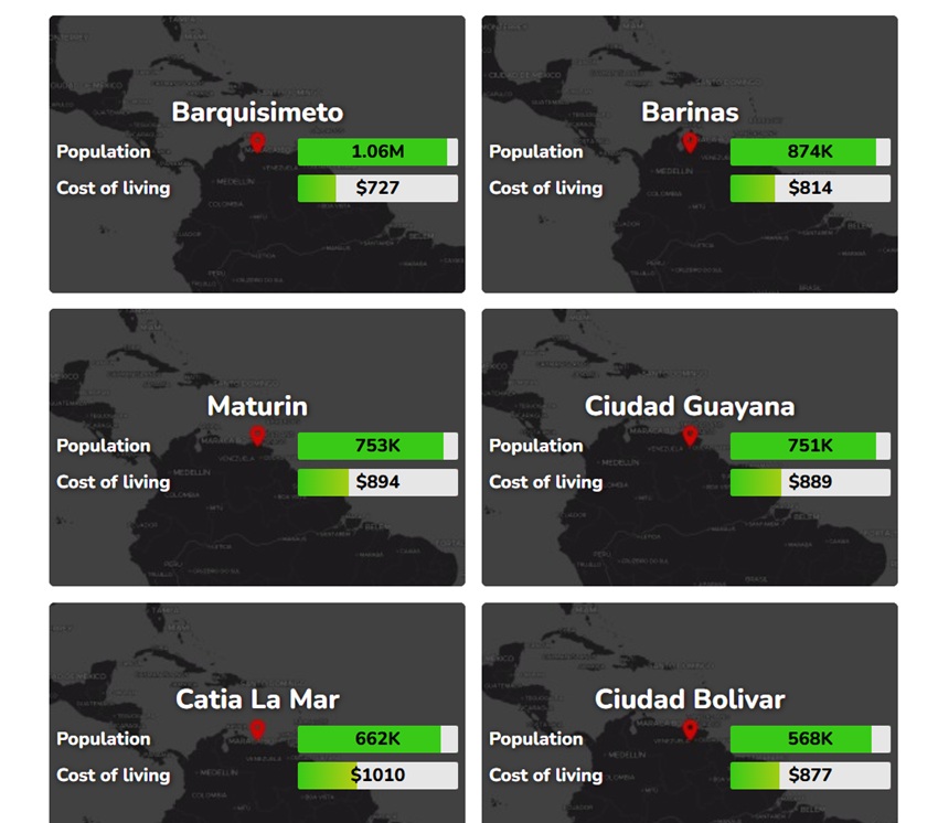 Caracas ocupa el primer lugar: Conozca las ciudades de Venezuela más caras para vivir, según estudio