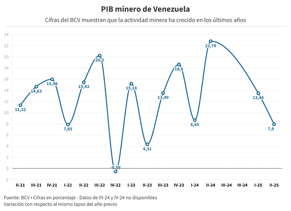 #Especial: la minería es un sector con alto potencial, pero lastrado por la informalidad