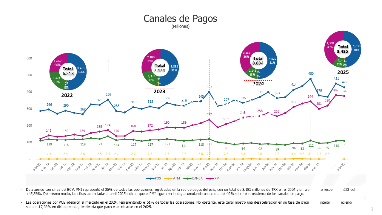 Suiche 7B: Pago móvil NFC está disponible para clientes de BDV, BNC, Bancaribe y Bancamiga