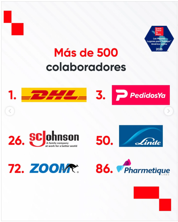 #EncuestaGPTW: Estos son los mejores lugares para trabajar en Venezuela