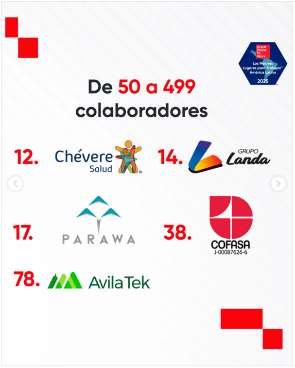 #EncuestaGPTW: Estos son los mejores lugares para trabajar en Venezuela
