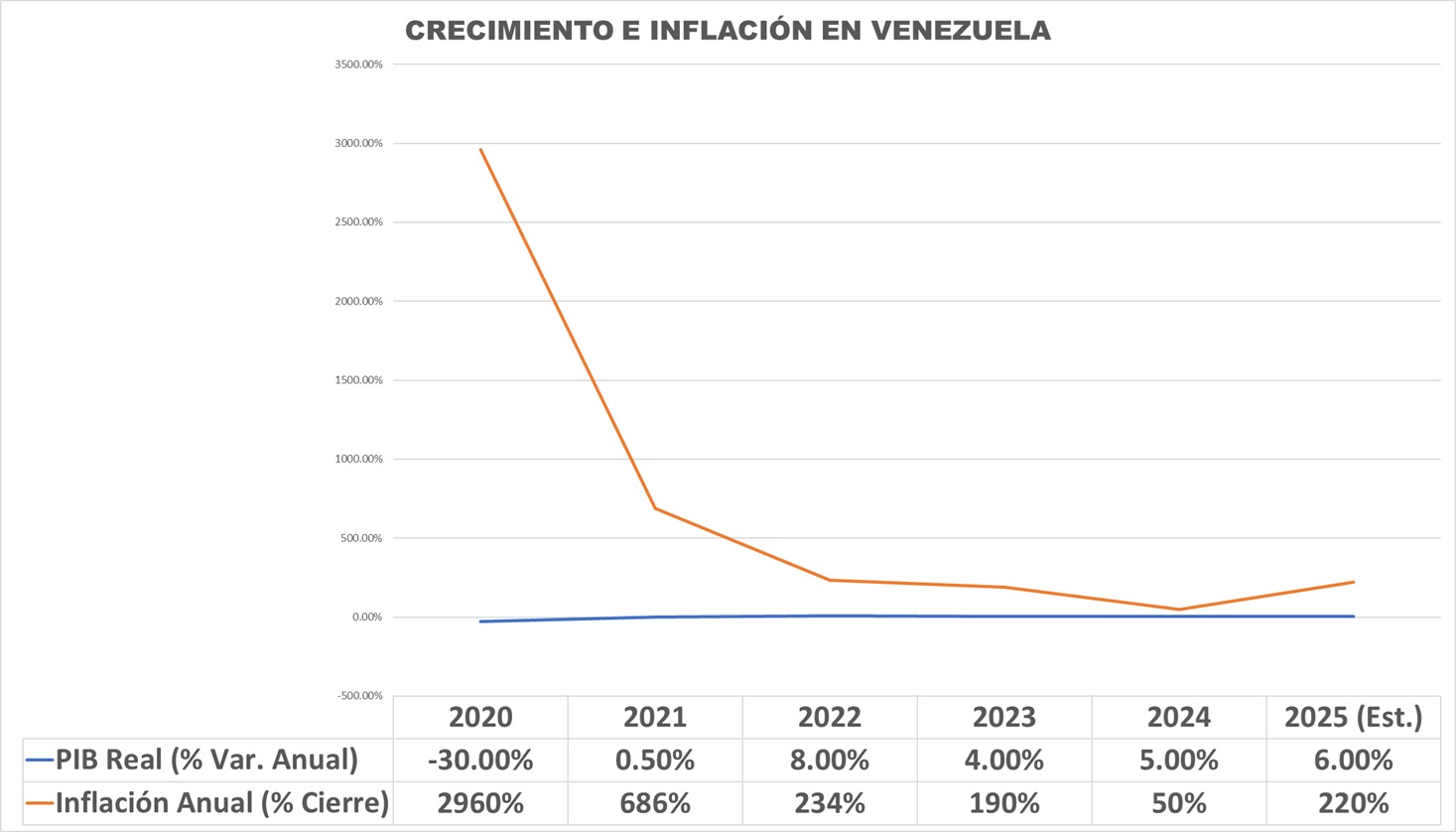 #Proyecciones: 2026, entre incertidumbre, complejidad y la oportunidad de reconstrucción
