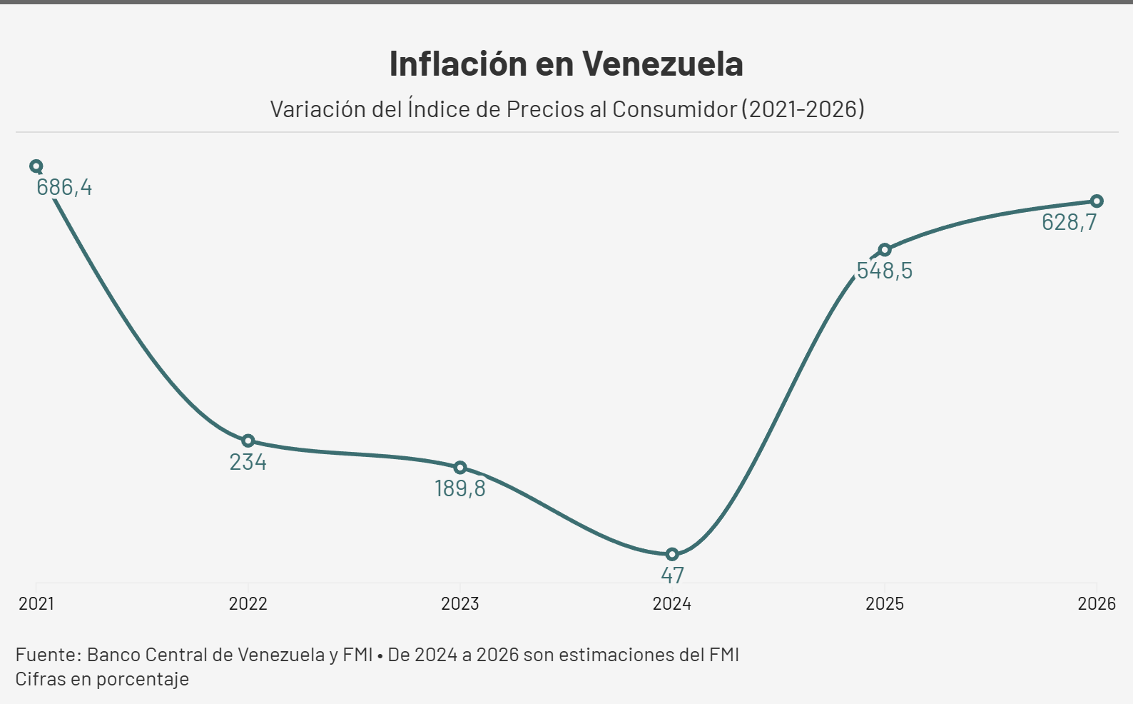 Economía venezolana en 2026: entre la resiliencia y los riesgos estructurales