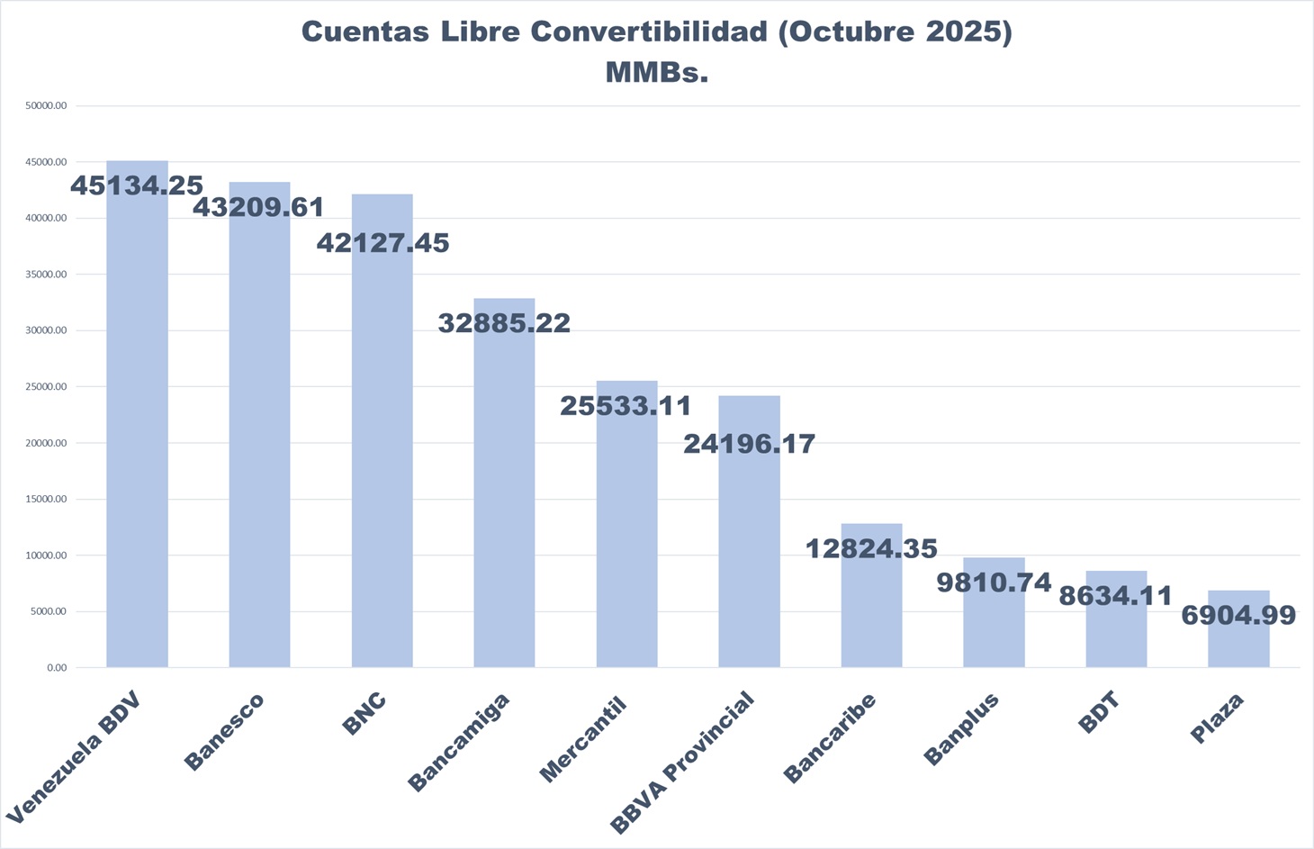 Ganan mercado: depósitos en divisas representaron 39% de las captaciones totales en octubre
